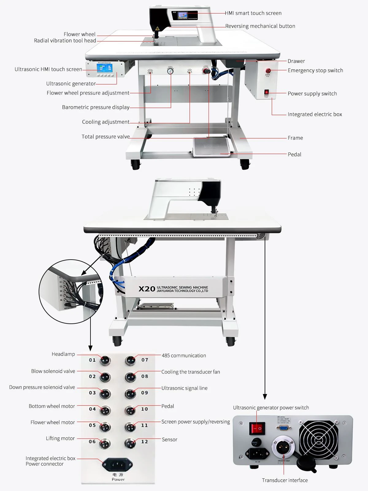 X20 ultrasonic lace machine